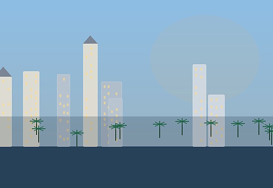 Boulevard One Bangalore